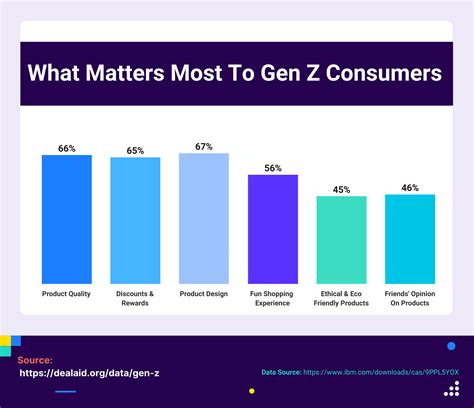 generation z consumer demand.